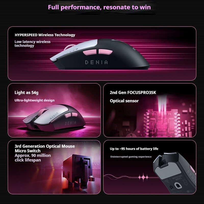 เมาส์ Razer Viper V3 Pro SE x  - Esports Gaming Brands บทวิจารณ์และราคา