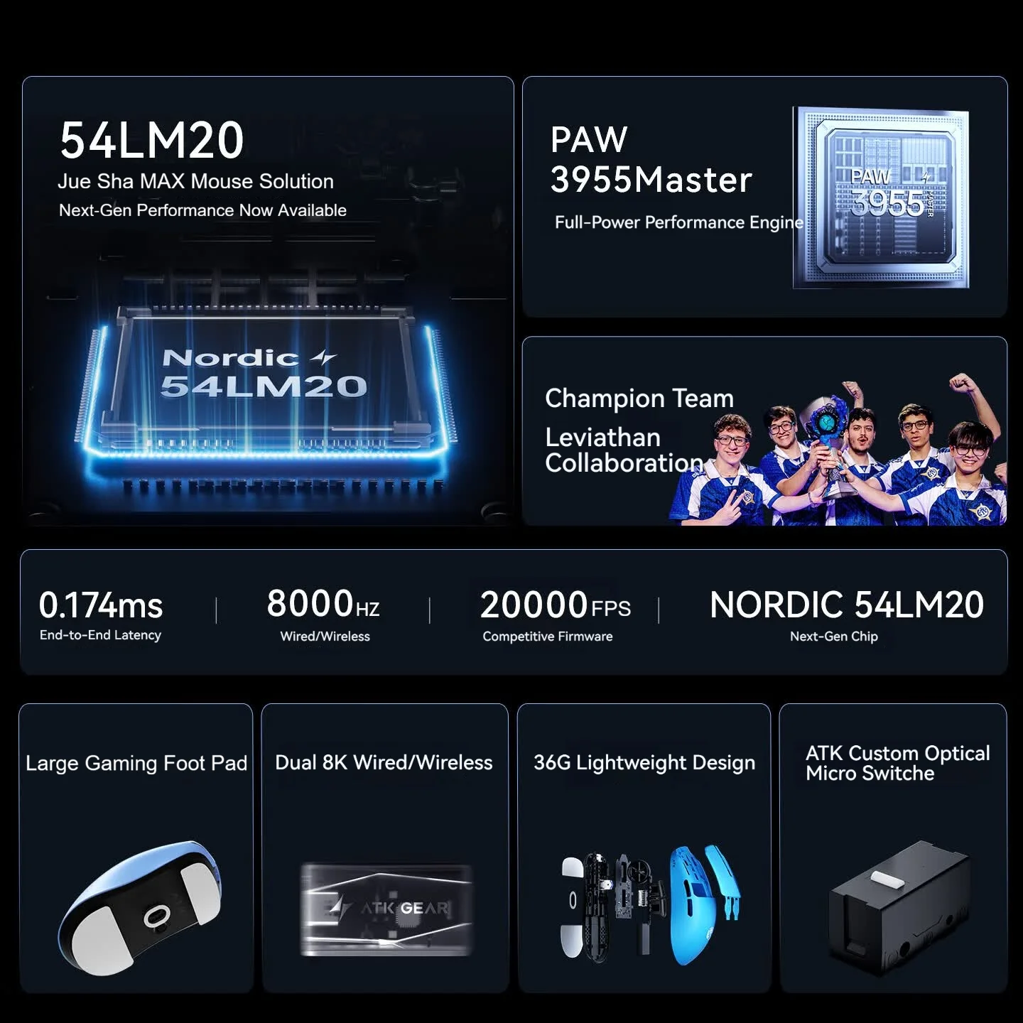 เมาส์เกมมิ่งไร้สาย ATK F1 V3 U - Esports Gaming Brands บทวิจารณ์และราคา
