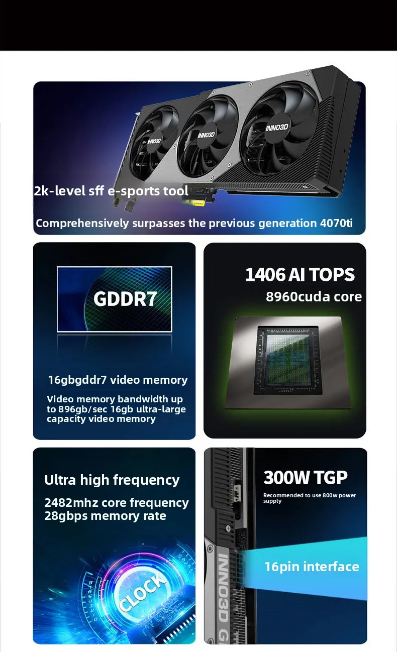 การ์ดจอ RTX5070Ti สำหรับเล่นเก - Esports Gaming Brands บทวิจารณ์และราคา