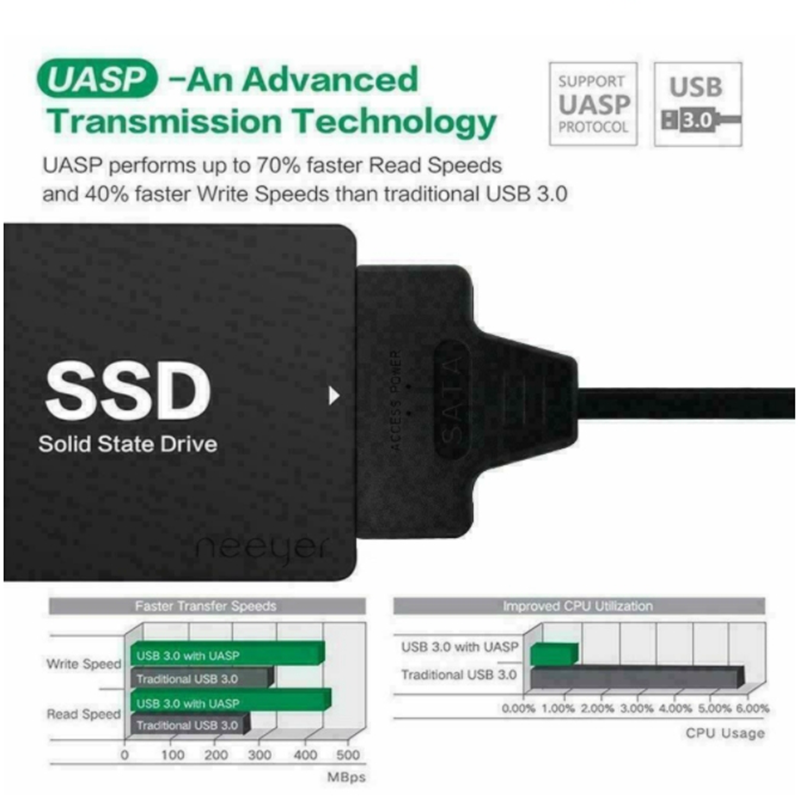 USB 3.1 ประเภท C ถึง SATA III  - Samsung Ssd Evo 870 บทวิจารณ์และราคา