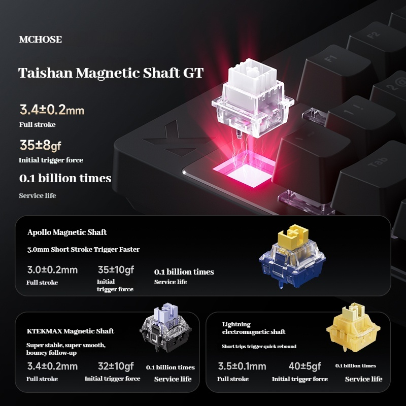 Mchose Mix 87 Magnetic Axis Es - Esports Gaming Events บทวิจารณ์และราคา